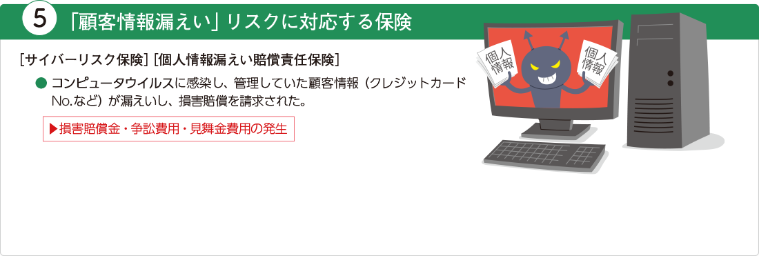 「顧客情報漏えい」リスクに対応する保険（サイバーリスク保険・個人情報漏えい賠償責任保険）