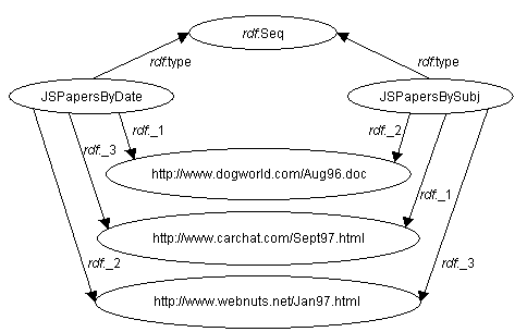 Partage de valeurs entre deux séquences