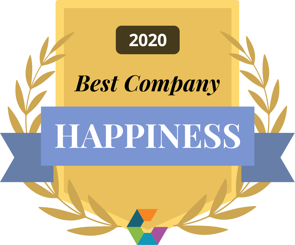 Comparably- Best Company Happiness 2020