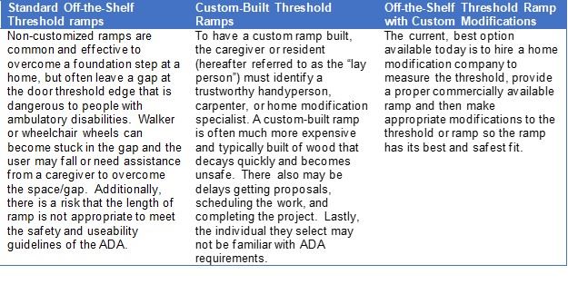 Ramp description chart