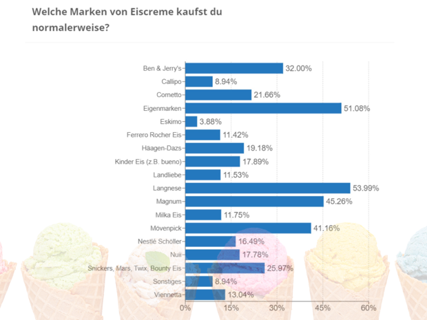 Die komplette Studie gibt es auf pospulse.com. 