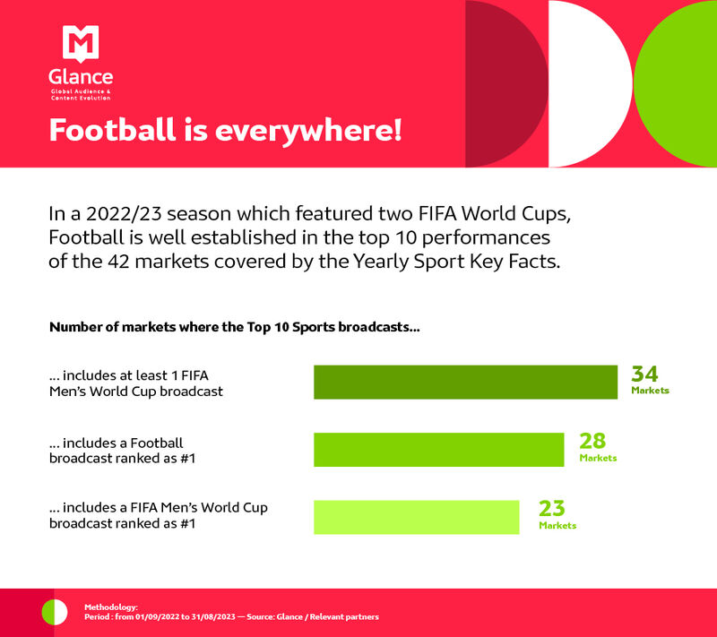 Footbal is everywhere - MSI November 2023