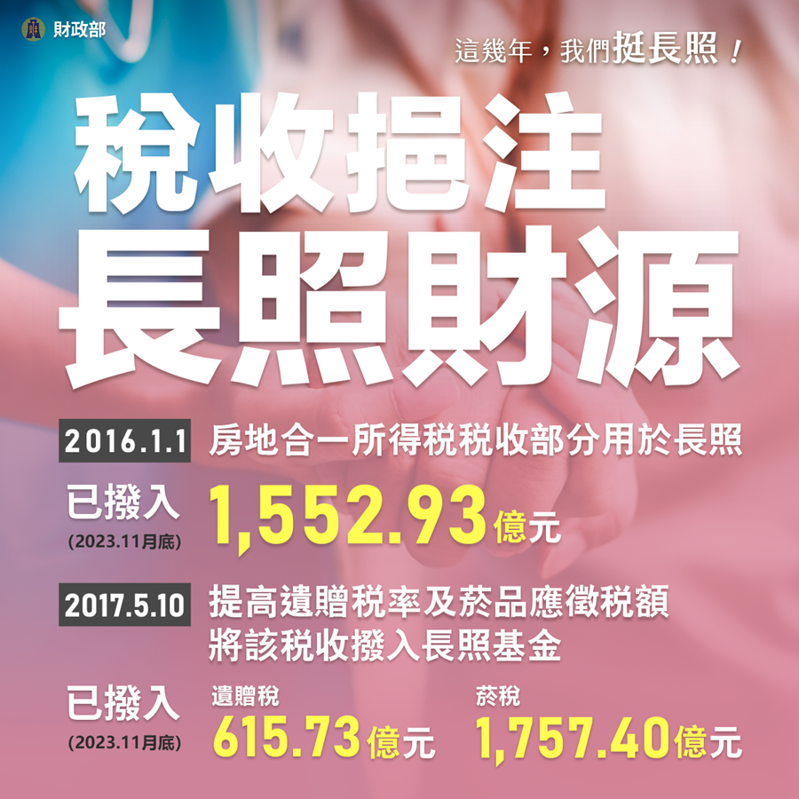 稅收挹注長照財源