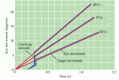 Figure 20.5. The metrics of smooth pursuit eye movements.