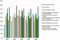 This figure shows a bar graph of the participation of women in clinical trials from 2013-2018 from the top 10 NIH institutes (National Cancer Institute, Clinical Center, National Institute on Aging, National Institute on Allergies and Infectious Diseases, National Heart Lung and Blood Institute, National Institute on Child Health and Human Development, National Institute on Mental Health, National Institute on Drug Abuse, National Institute on Environmental Health Sciences, and National Institute on Diabetes Digestive and Kidney Disorders).