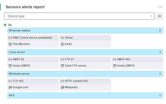 Sensors and actions alerts