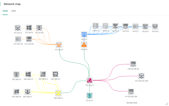 Universal abilities within one Network Mapping Software