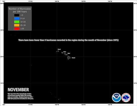 November Hurricane Climatology