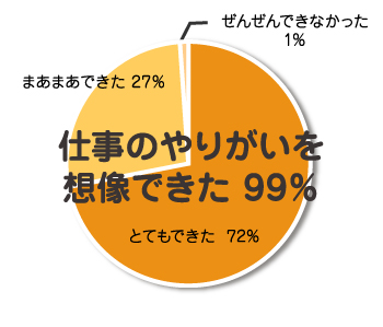 NHKエデュケーショナル