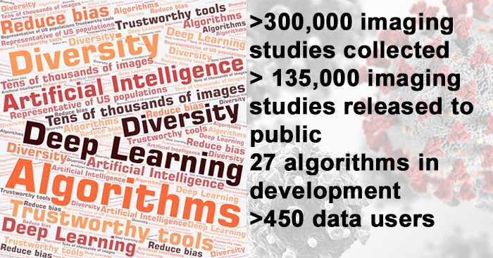 word cloud with stats on MIDRC program