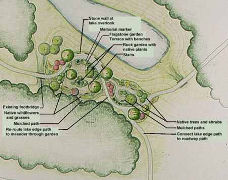 Aerial view of the NIEHS Memorial Garden