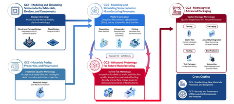 CHIPS Metrology Program seven grand challenges