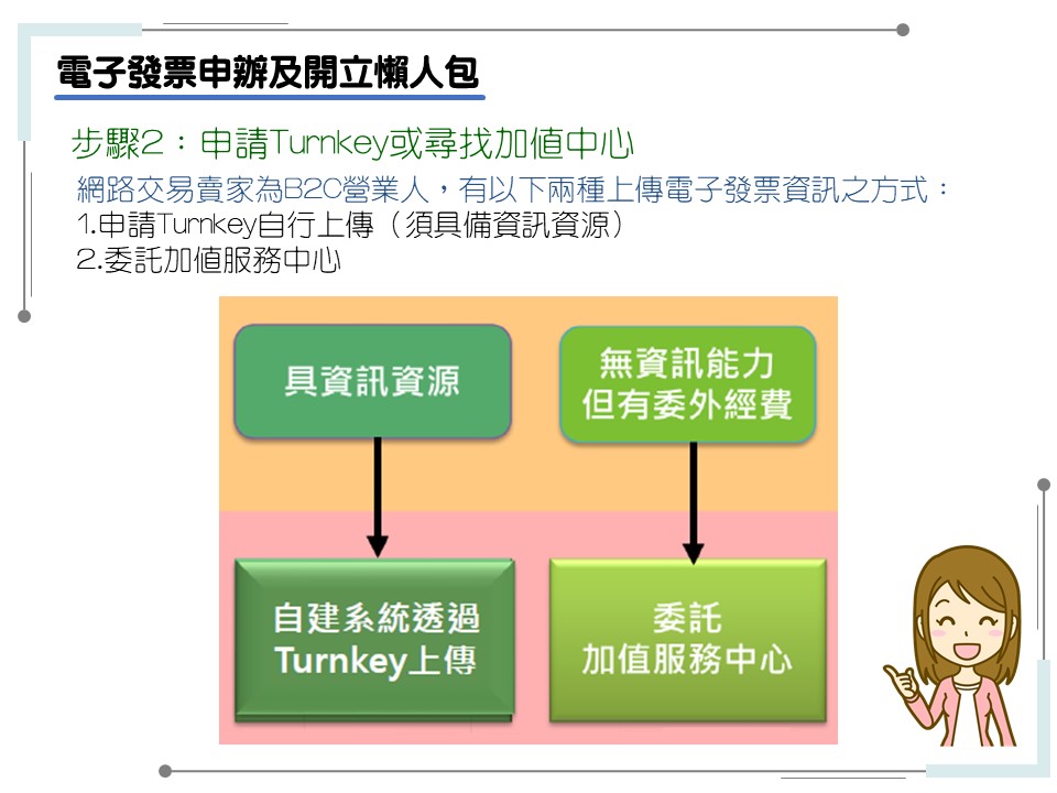 申辦電子發票有五大步驟-步驟2：申請Turnkey或尋找加值中心