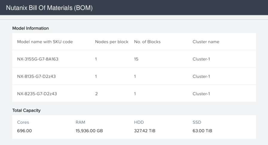 Lista completa de materiais (BOM)