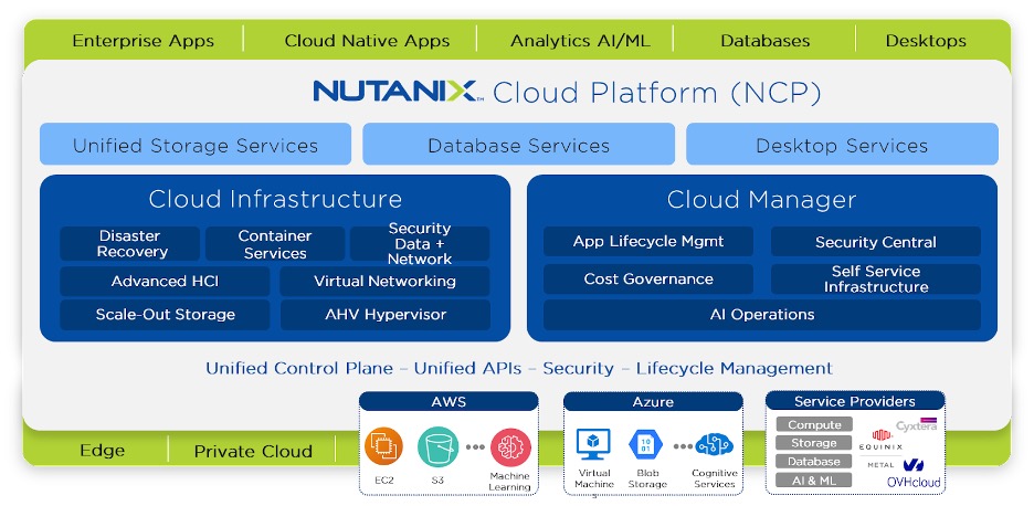 One platform for your entire database estate.