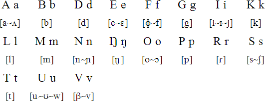 Kuot alphabet and pronunciation