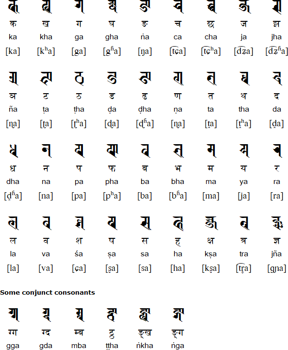 Ranjana consonants