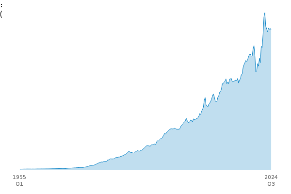 Total Trade (TT): WW: Exports: BOP: CP: SA between
            
            1955 Q1 and 2024 Q3
            