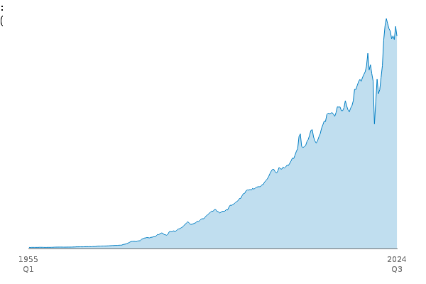 Total Trade (TT): WW: Imports: BOP: CP: SA between
            
            1955 Q1 and 2024 Q3
            