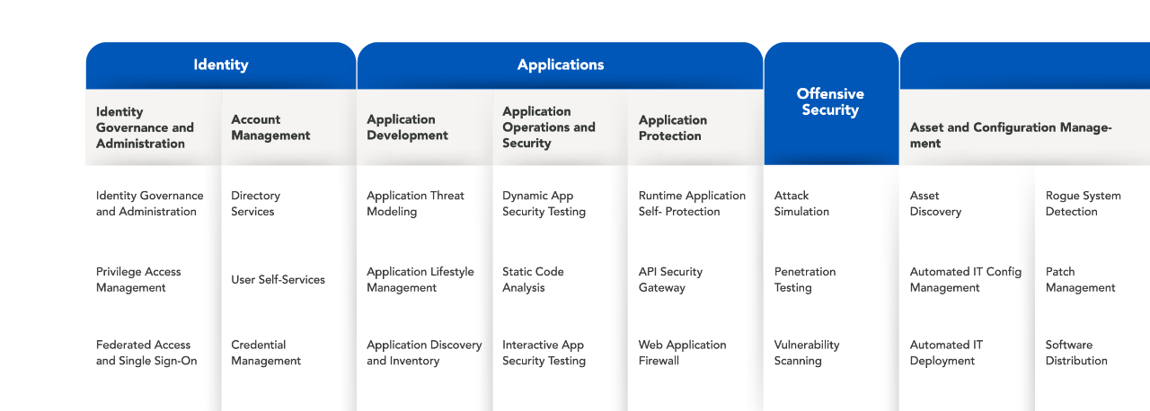 Services - Cybersecurity consolidation