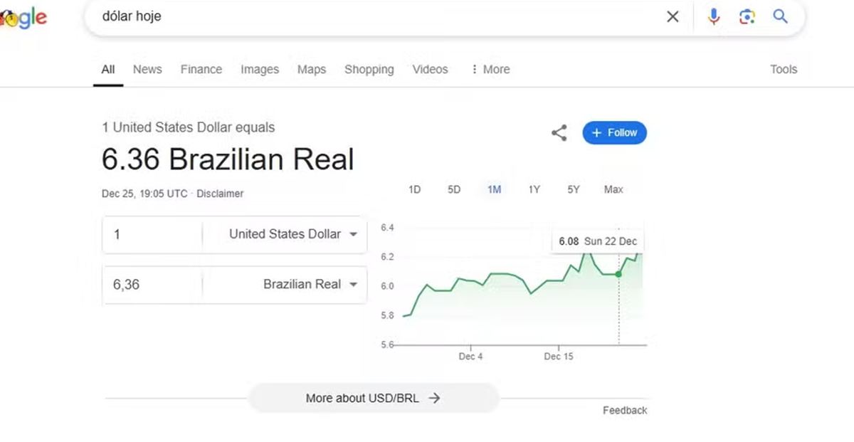 A plataforma chegou a informar o valor de negociação do dólar a R$ 6,36 nesta quarta (25)