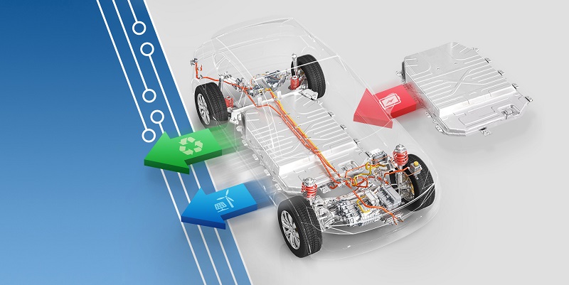 Regenerative Power Supplies and Loads for Battery Recycling