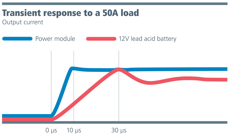 Do EVs Still Require A 12V Battery?