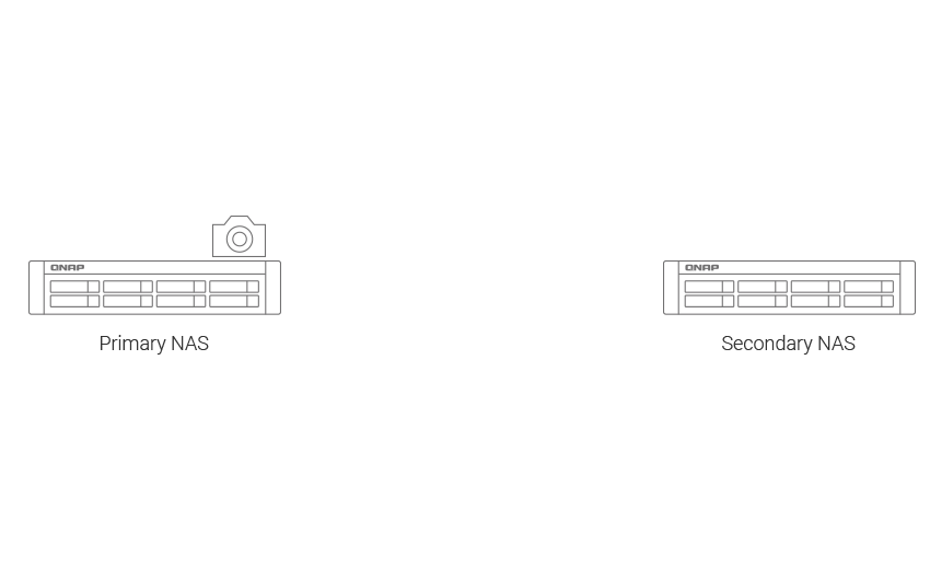 Facilitate the physical migration of huge snapshots