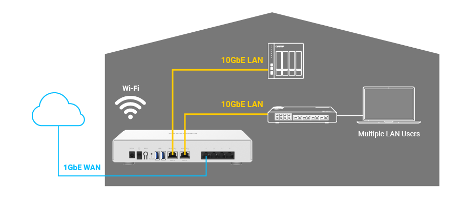 High-speed LAN