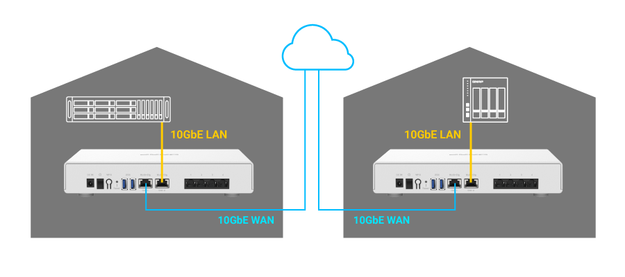 Streamlined Cross-site File Transfer