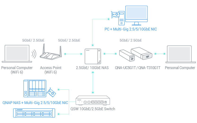 Upgrade desktops and servers