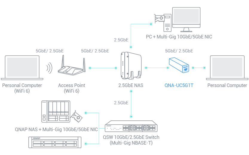 Hinzufügen eines 5GbE Ports zu Laptops