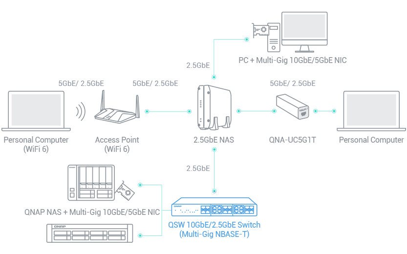 Ein Switch, der 2,5GbE+ unterstützt