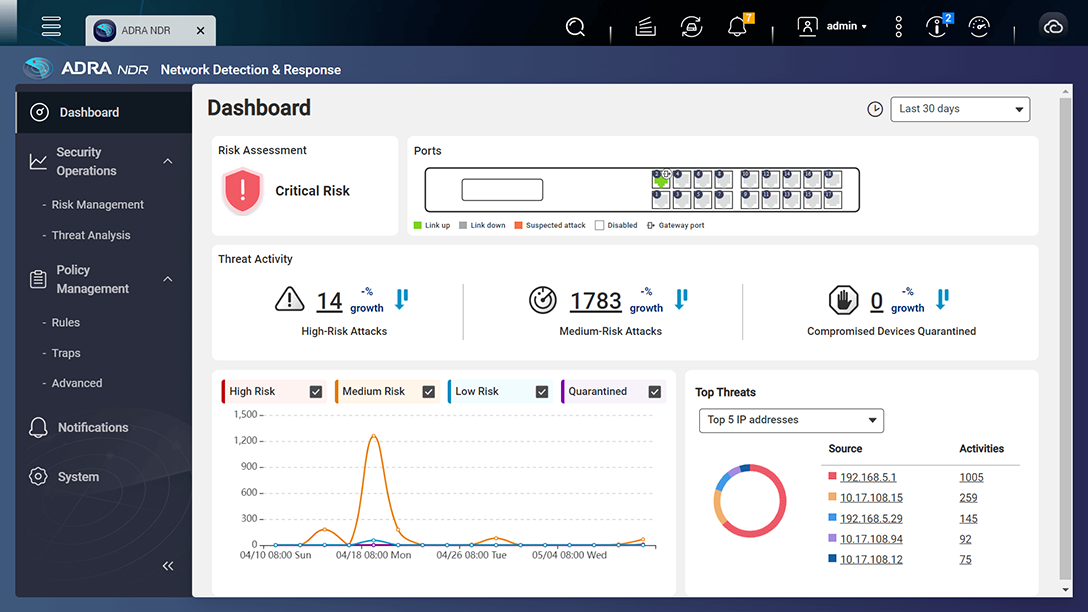 Dashboard