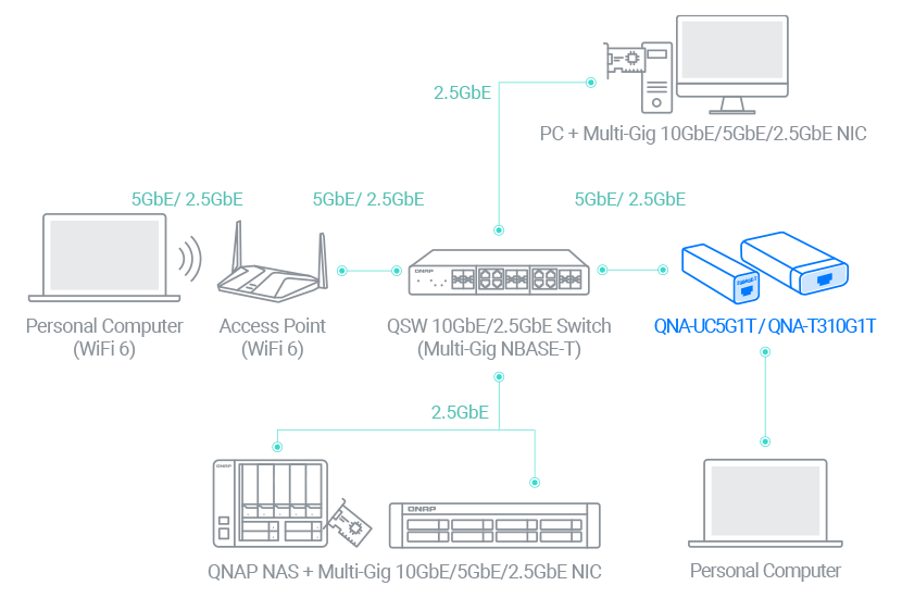 Add a 5GbE port to laptops