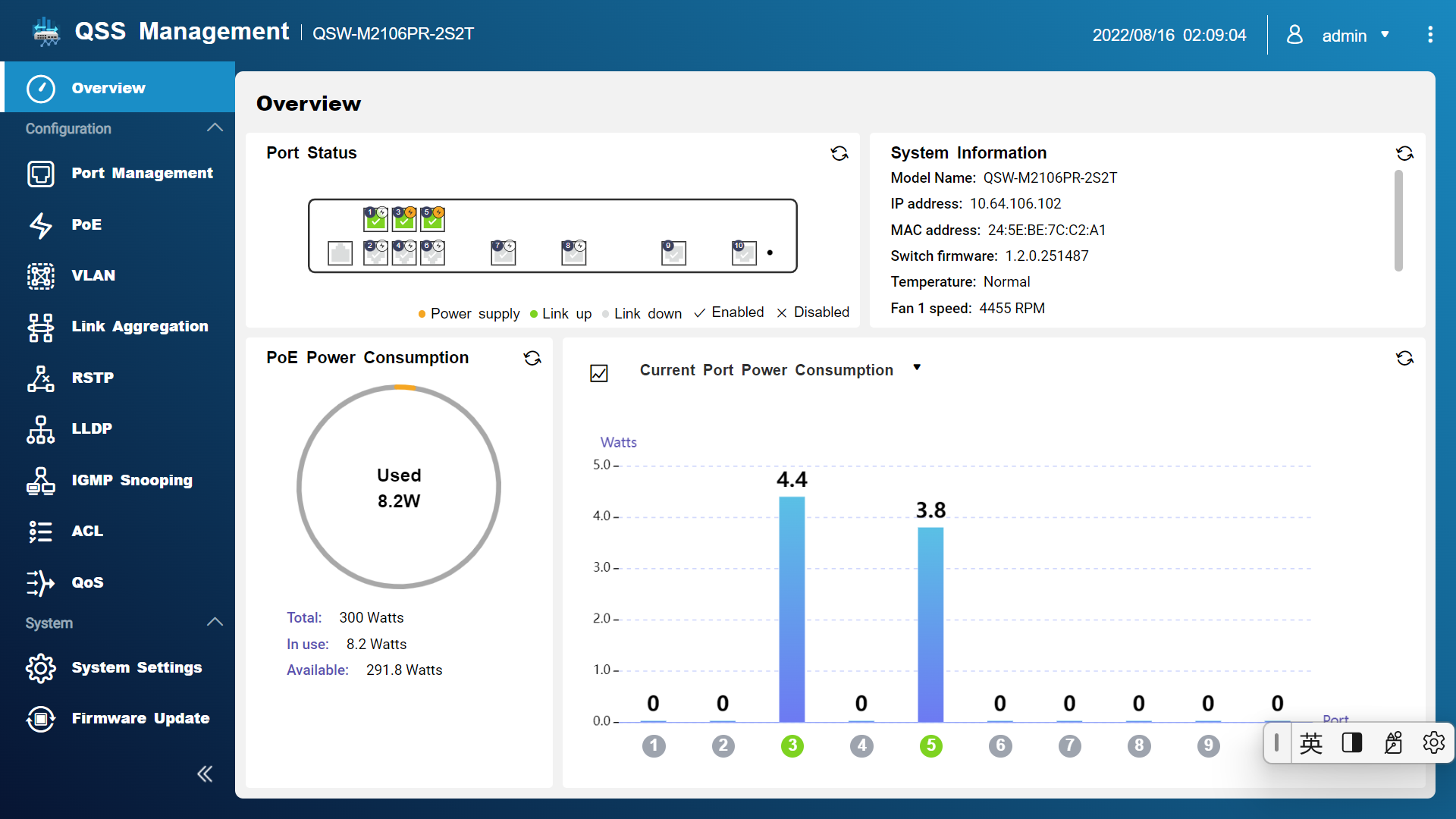 Overview Dashboard