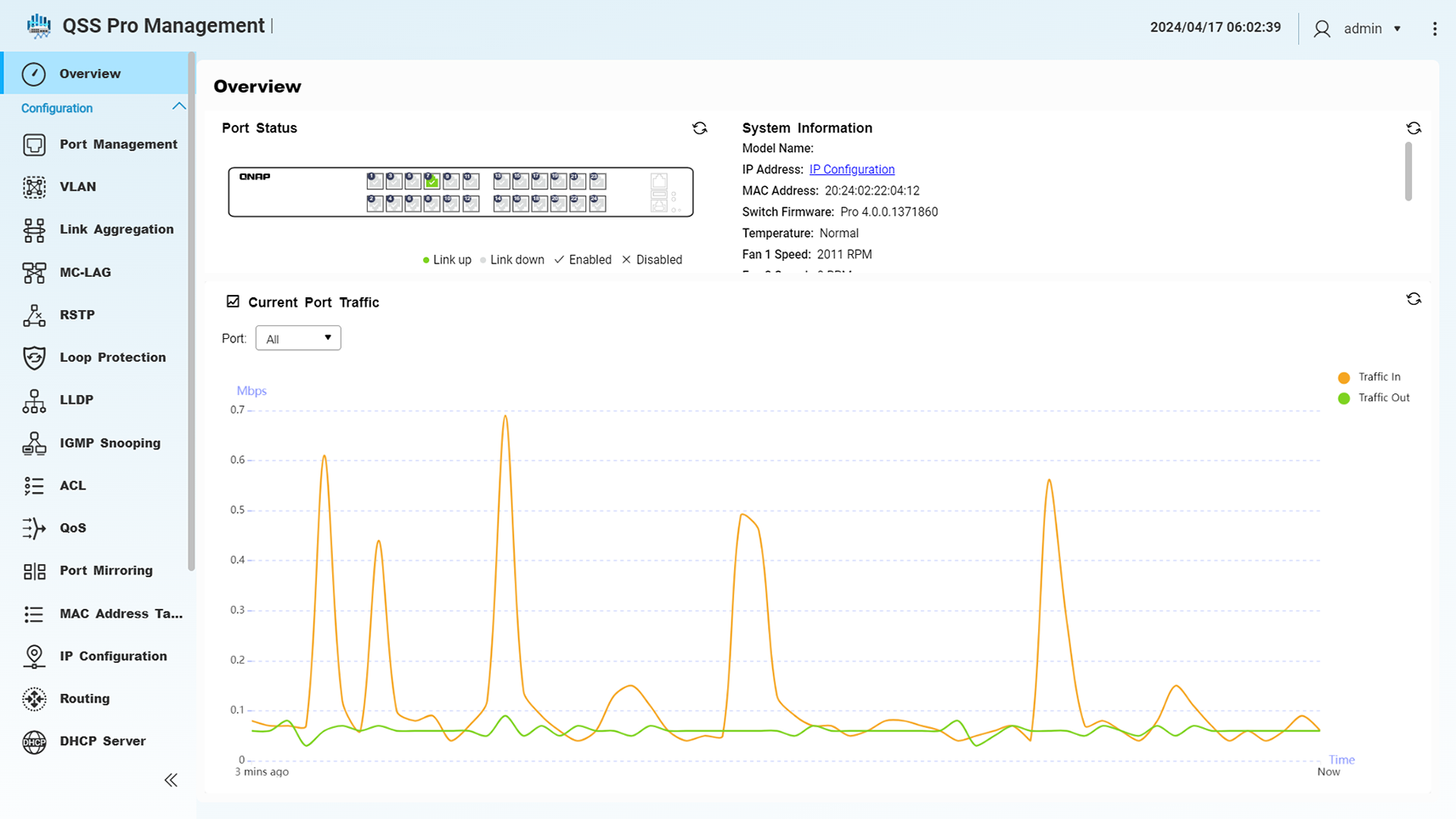 Overview Dashboard