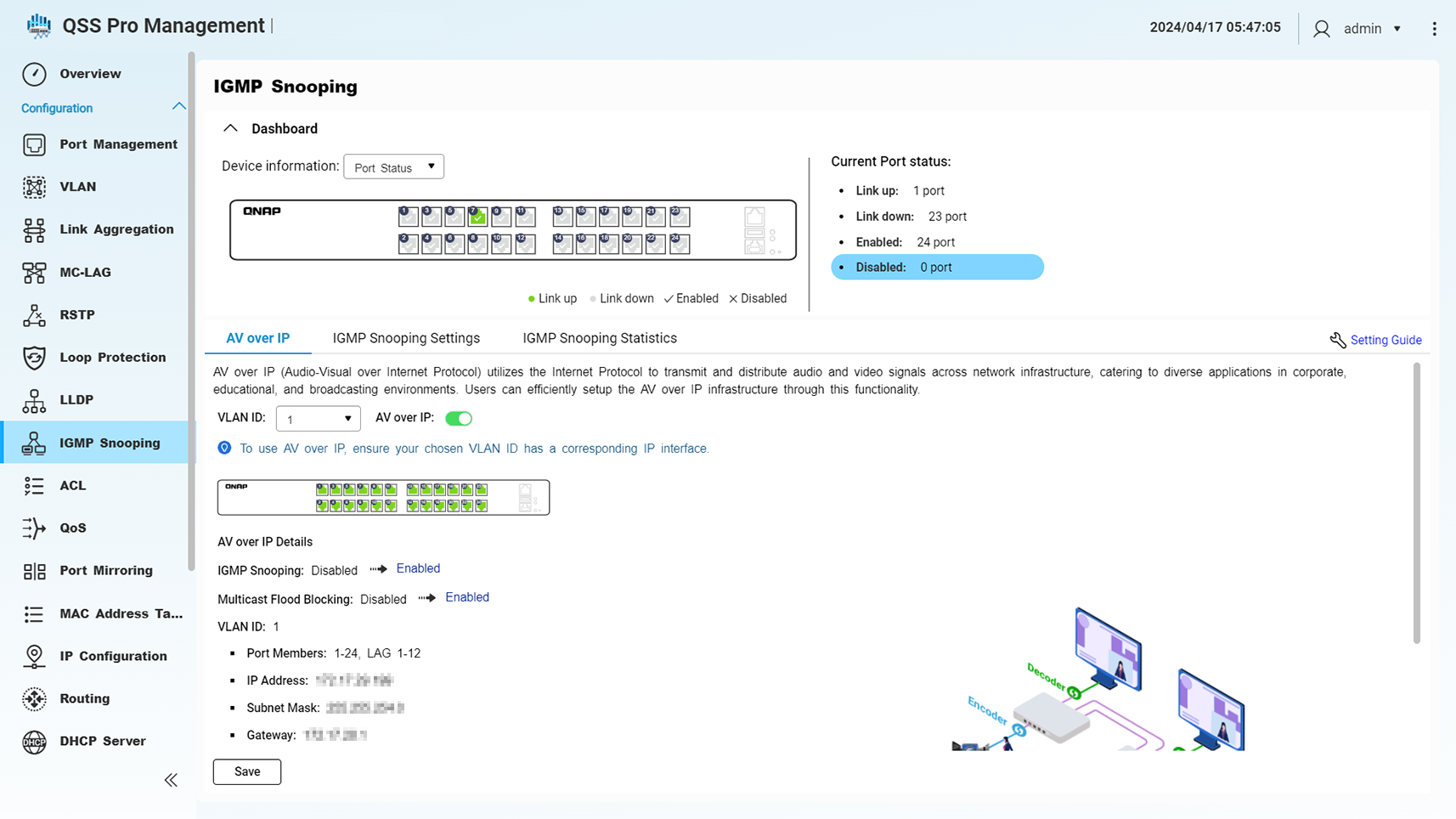 Uncompromising AV-over-IP experience