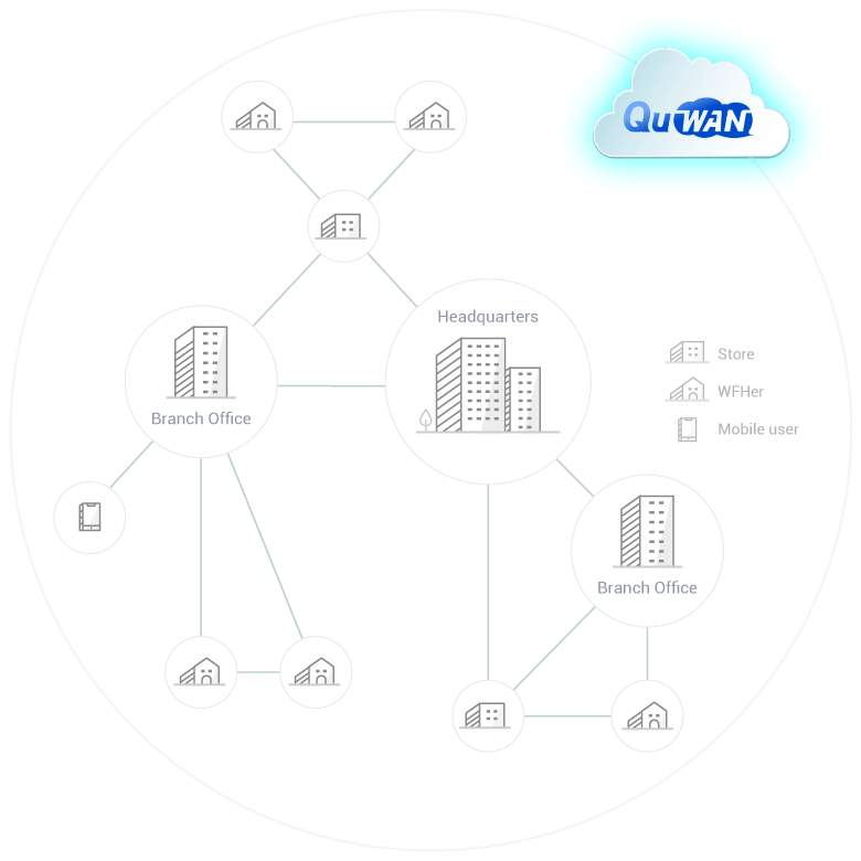 QuWAN Orchestrator