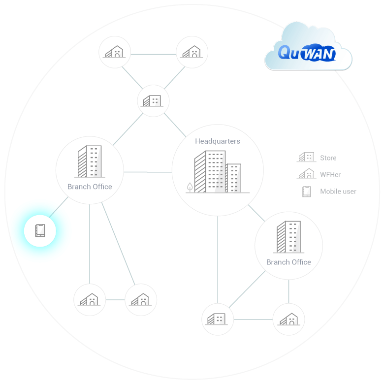 QVPN