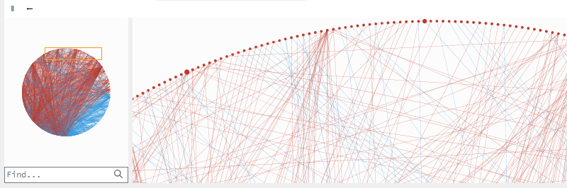 Navigate Call Graphs