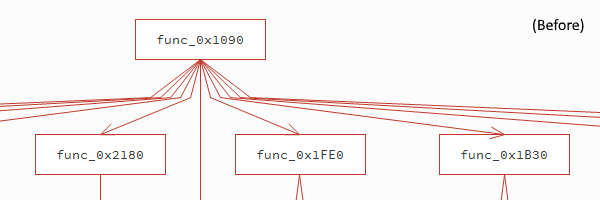 Static Library Analysis (Before)