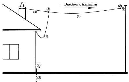 inverted l aerial