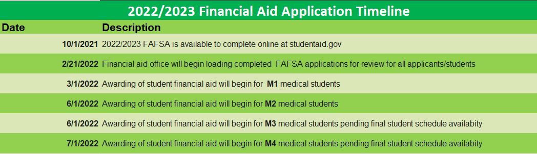 Financial Aid Timeline