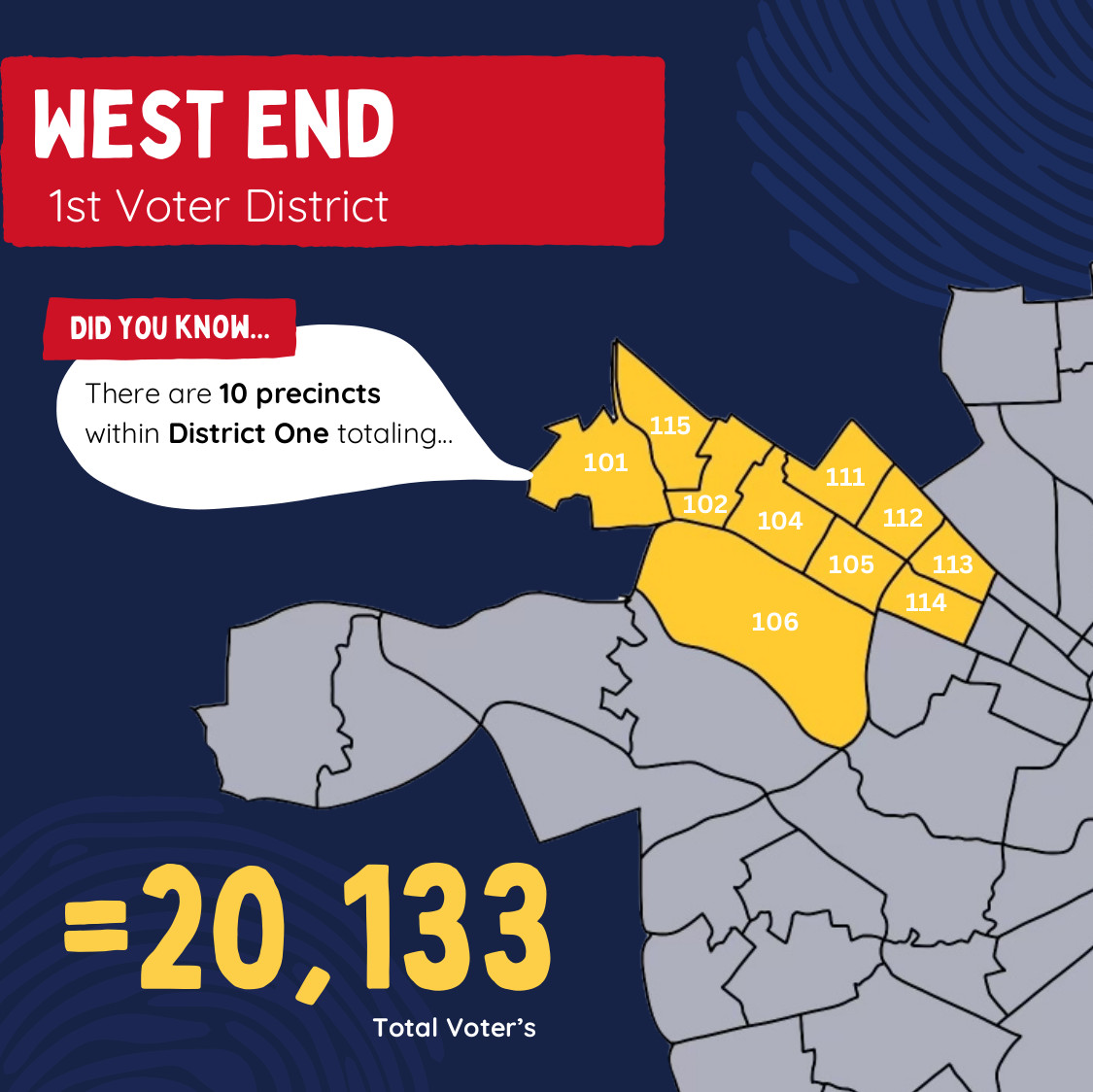 District Demographics