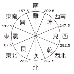 觀看更多風水裝潢案例圖片[2]