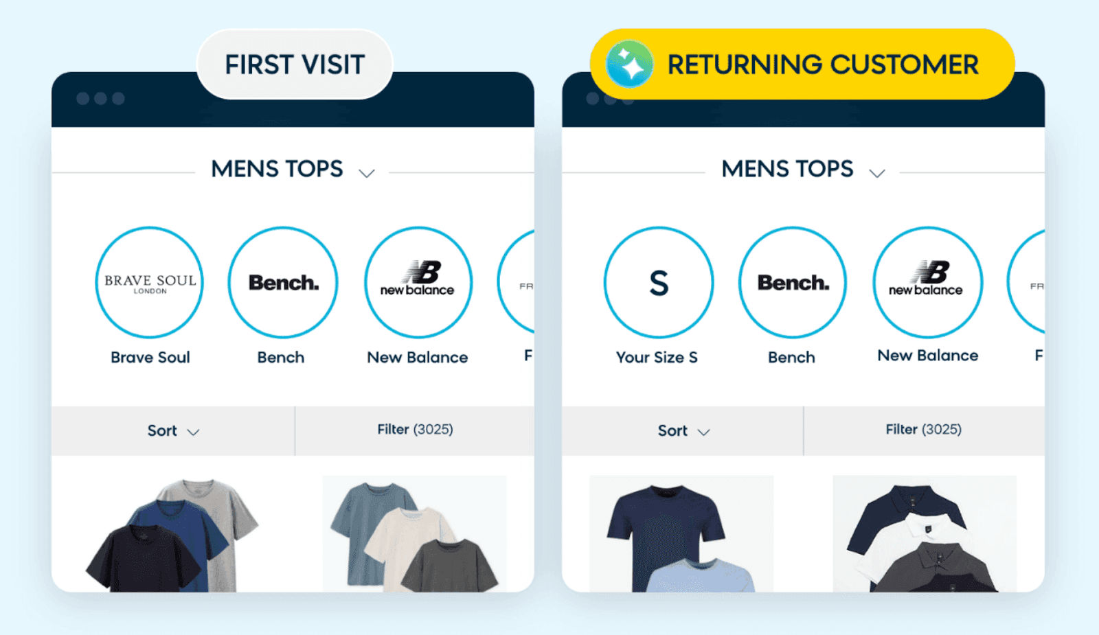 How MandM uses AI personalization