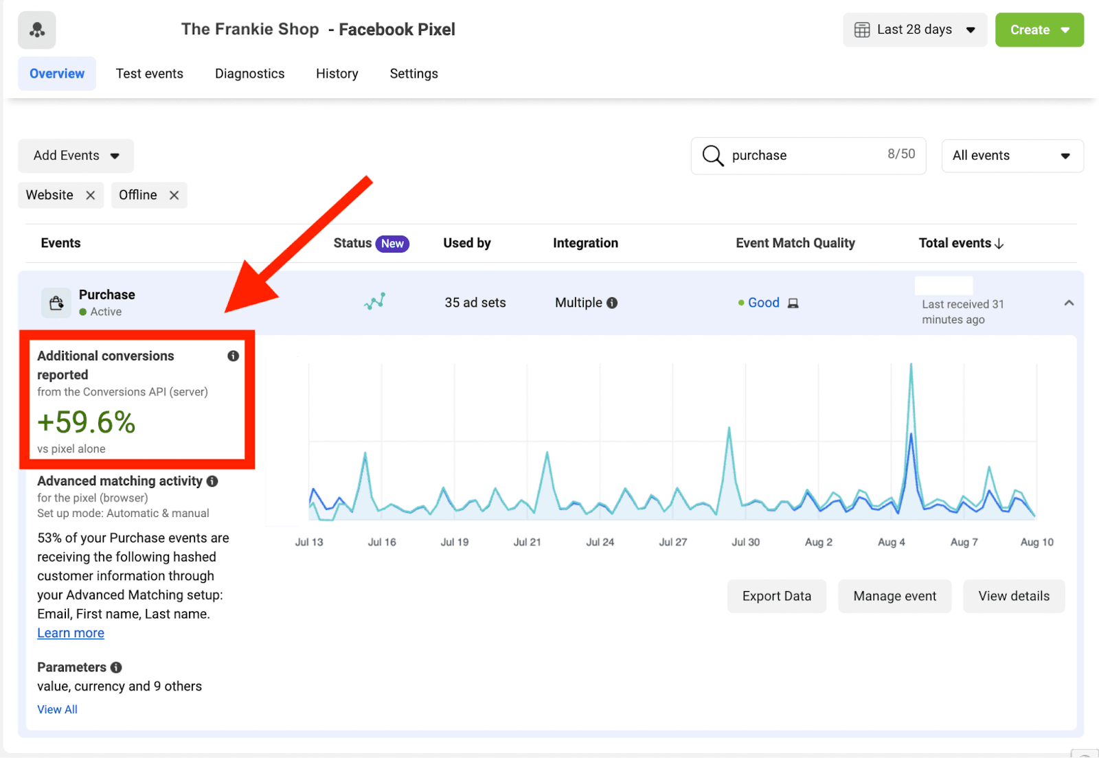 Case study - AI analytics and Polar Analytics