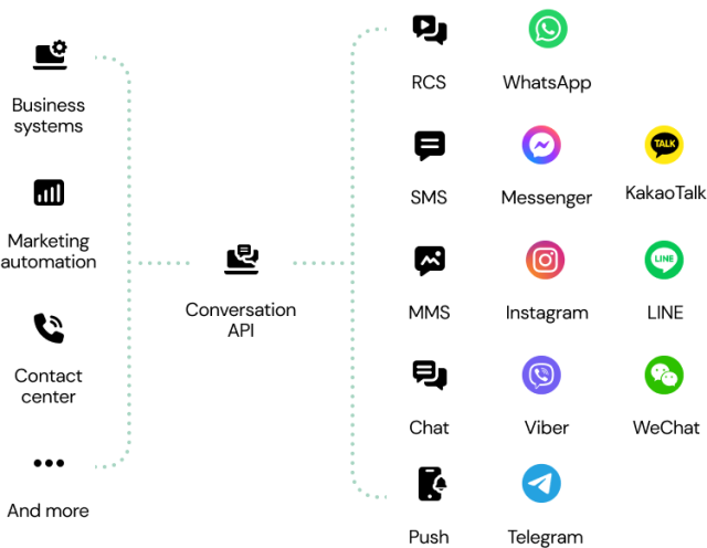 Conversation-API-illustration-light