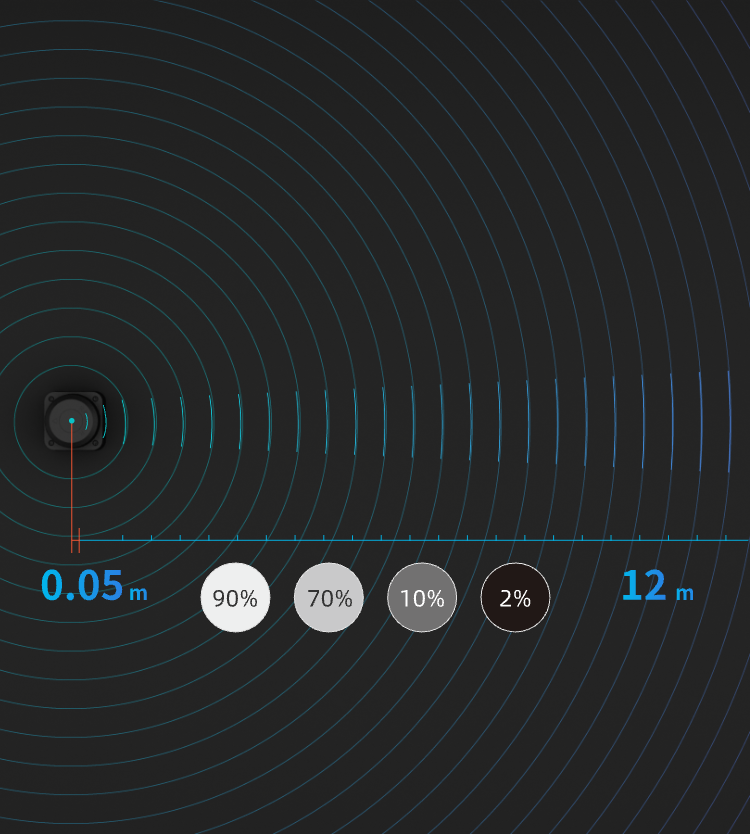 12m Radius Range and Easy to Handle Various Object Ranging Challenges